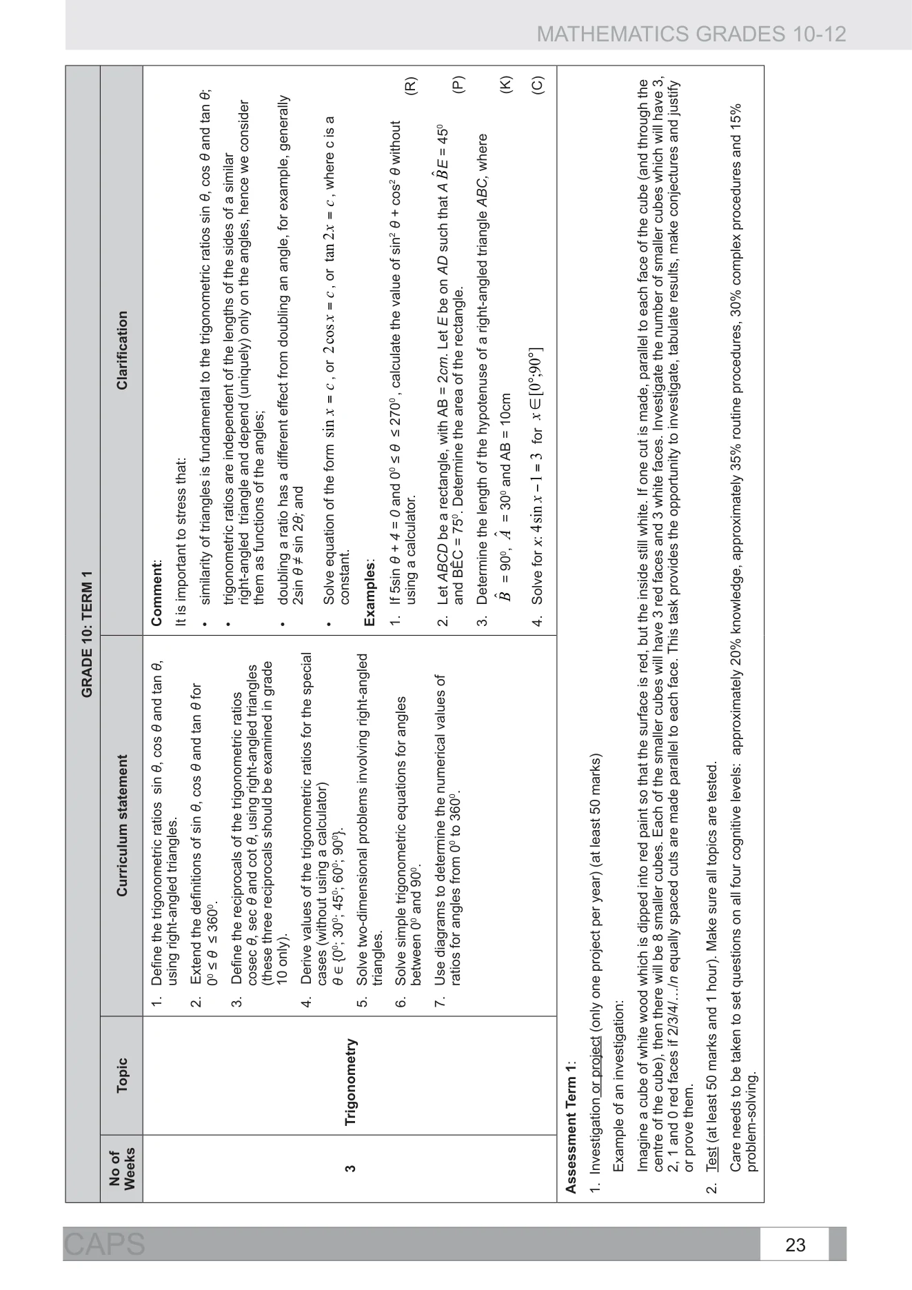 Actual DBE Mathematics CAPS 2011: Grade 10 Term 1 trigonometry, PDF page 28, printed page 23.